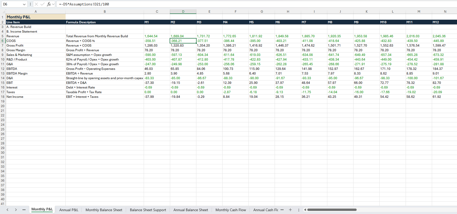 Formula-linked FFCC Monthly P and L exported to Excel with the formula bar visible
