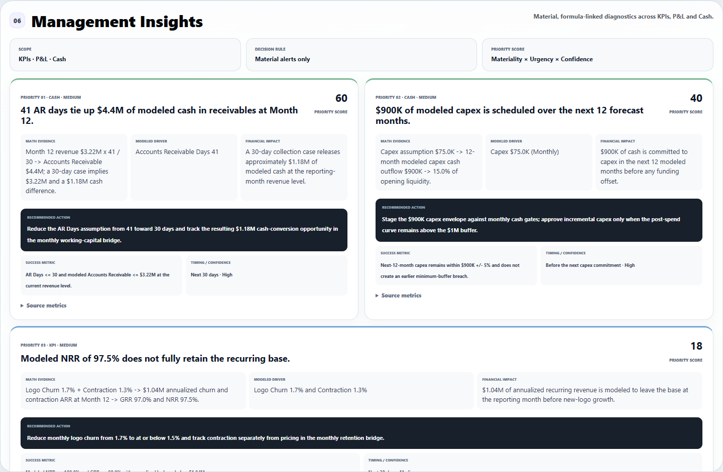 FFCC Management Insights with cash and KPI actions, evidence and success metrics