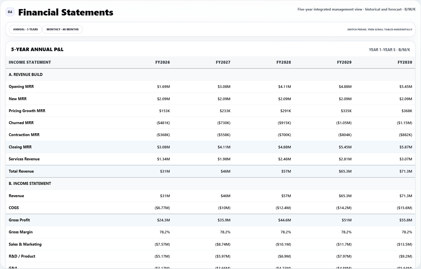 FFCC connected financial statements